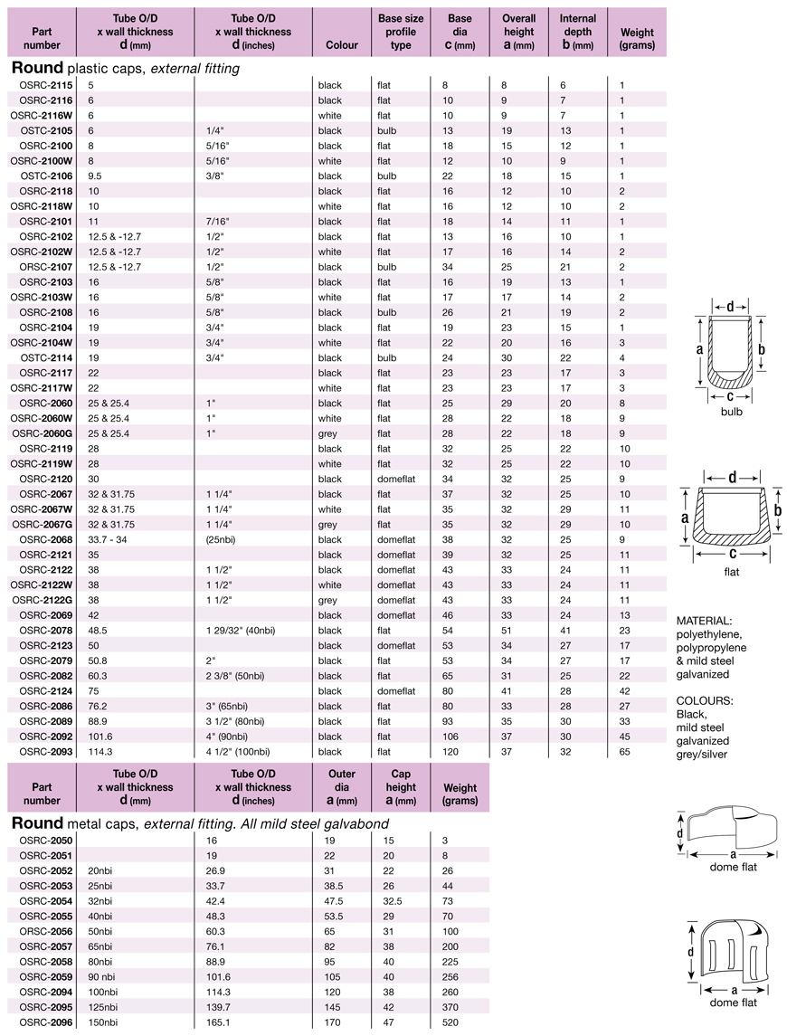 head tube sizes